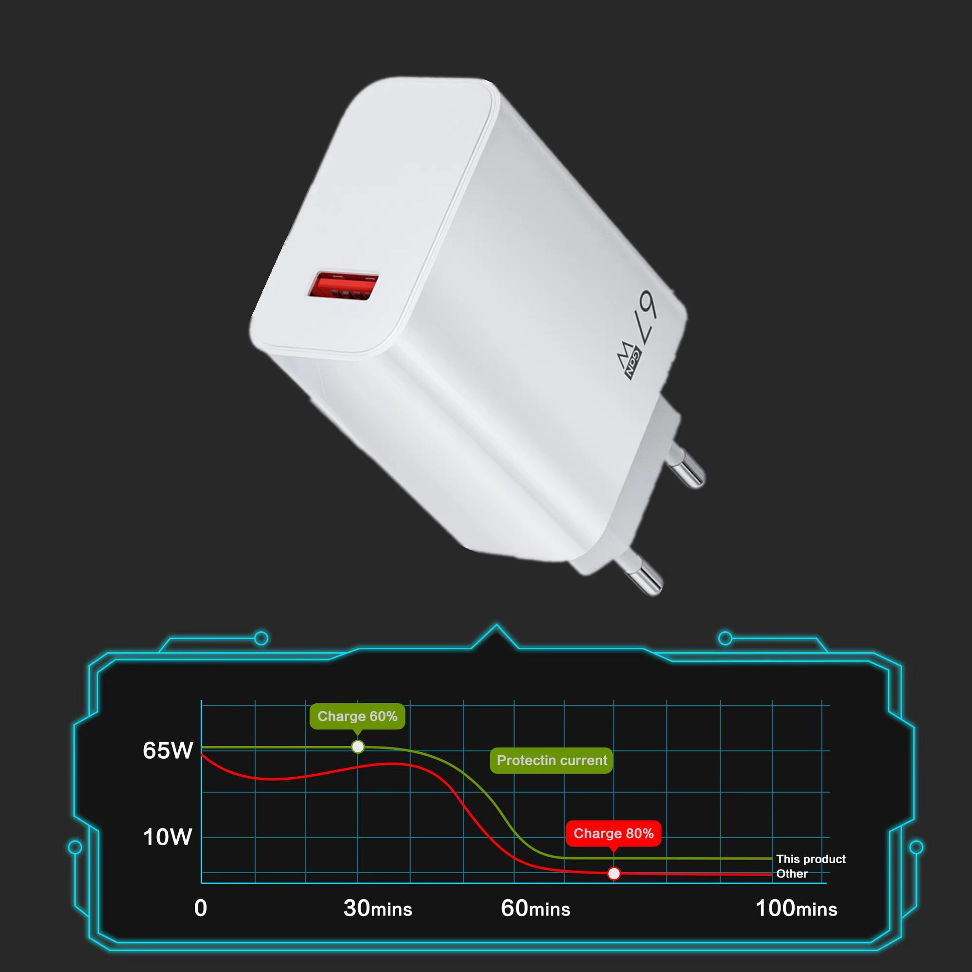 Gan USB Fast Charger Quick Charge 3.0 for Xiaomi 14 13 12 11 10 Ultra Redmi Note 12T 13 Pro Turbo 6A USB Type C Charging Cable