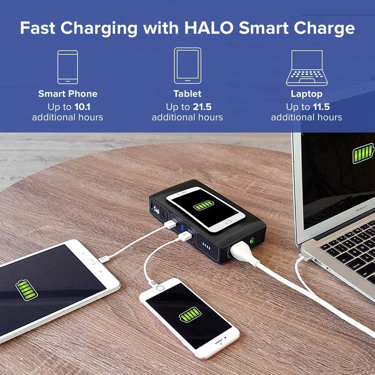 Bolt Wireless Laptop Power Bank - 44400 Mwh Portable Phone Laptop Charger Car Jump Starter with AC Outlet and Car Charger, Blue Graphite