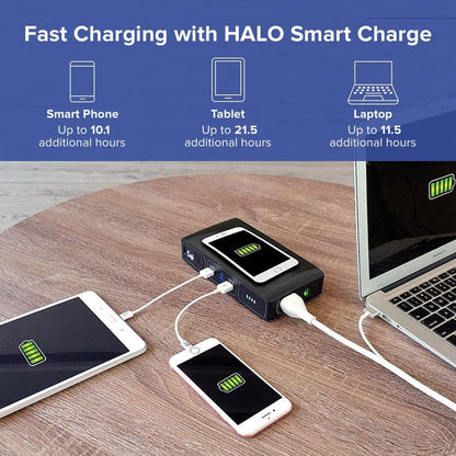 Bolt Wireless Laptop Power Bank - 44400 Mwh Portable Phone Laptop Charger Car Jump Starter with AC Outlet and Car Charger, Blue Graphite